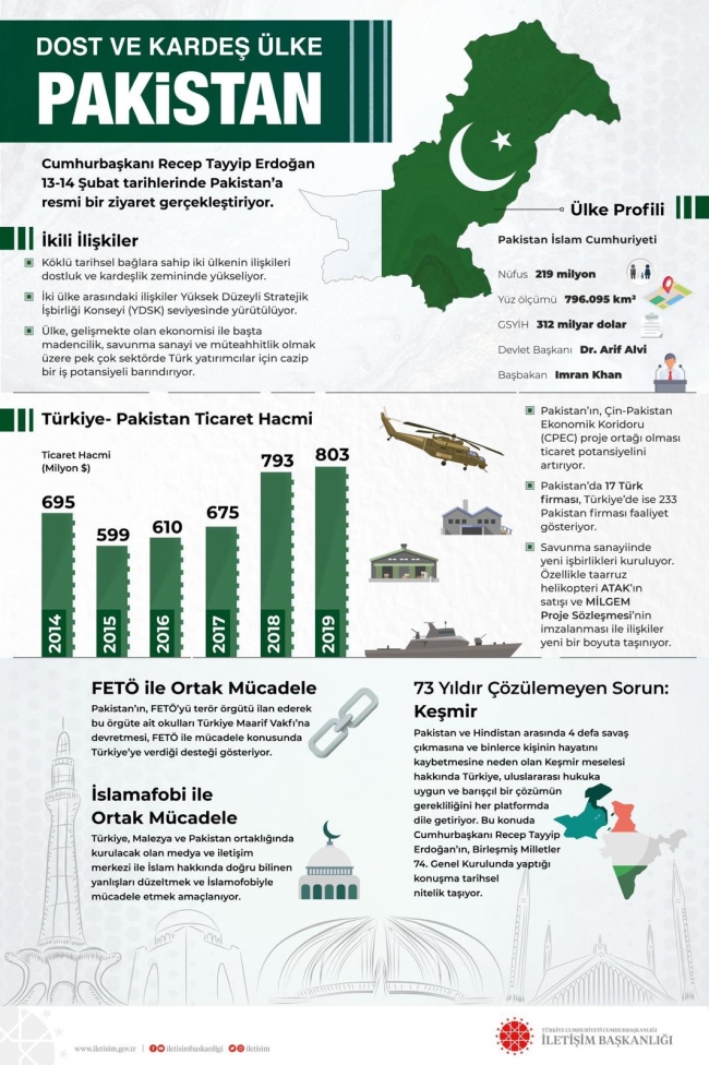 İnfografik: İletişim Başkanlığı